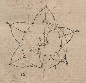 Curva per un bastone pastorale da Albrecht Dürer